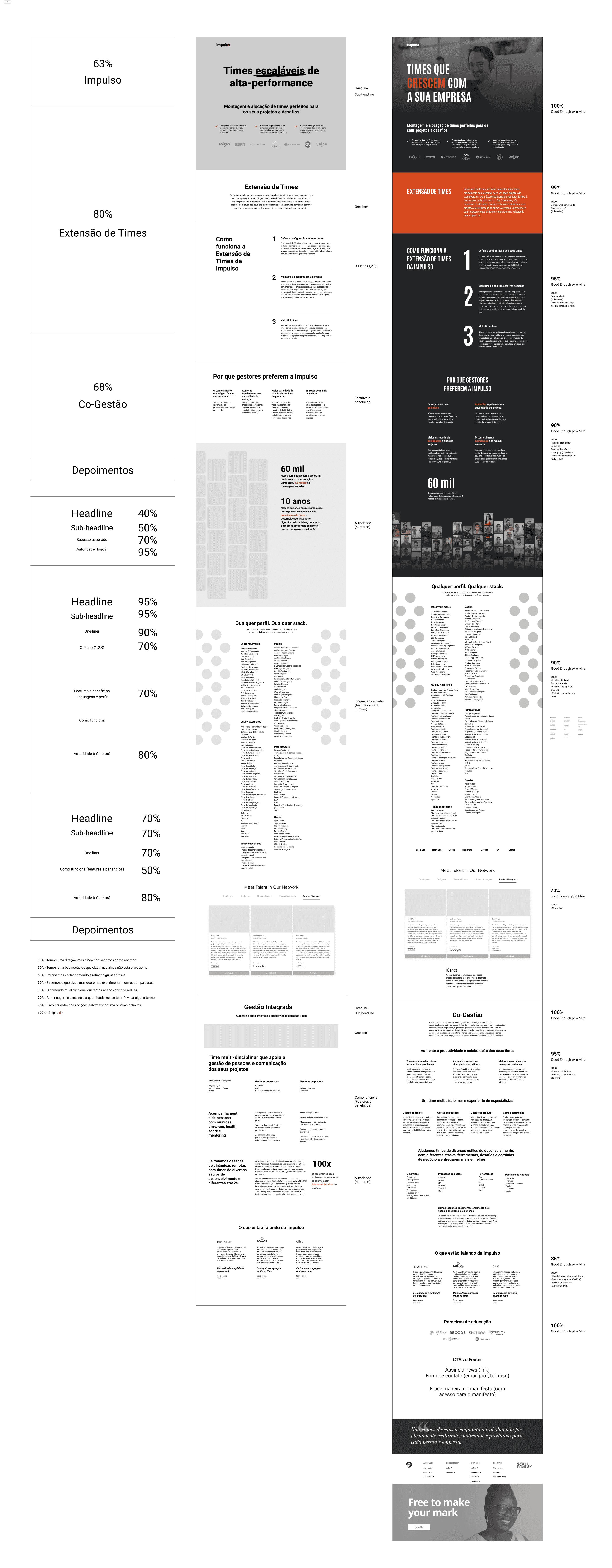 wireframes